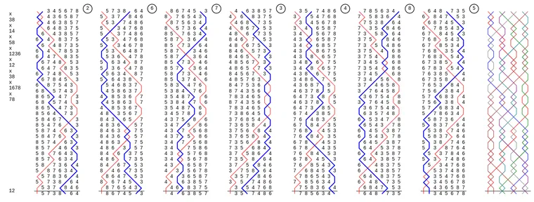 A new bell-ringing method for RING OUT